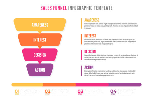 illustrazioni stock, clip art, cartoni animati e icone di tendenza di infografica di sales funnel. social media e internet marketing sales funnel. infografica aziendale con fasi del sales funnel - purchase funnel