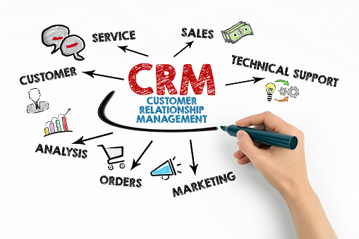 CRM Customer Relationship Management. Chart with keywords and icons on white background.