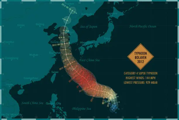 Vector illustration of Typhoon Bolaven 2012 Track East China Sea Infographic