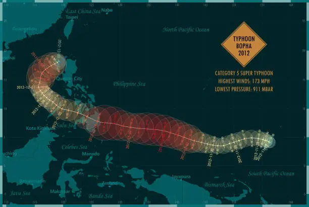 Vector illustration of Typhoon Bopha 2012 Track Philippine Sea Infographic