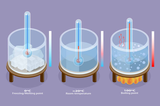 ilustrações de stock, clip art, desenhos animados e ícones de 3d isometric flat vector conceptual illustration of freezing, melting and evaporation - boiling water