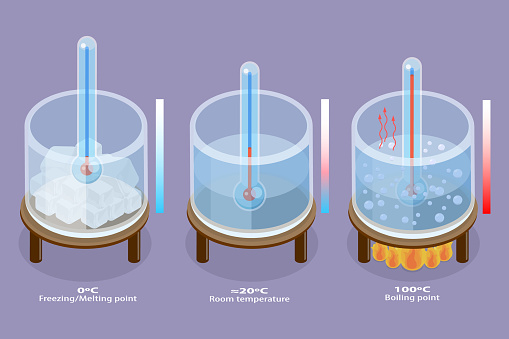 3D Isometric Flat Vector Conceptual Illustration of Freezing, Melting And Evaporation, Depicting of the Education Experiment