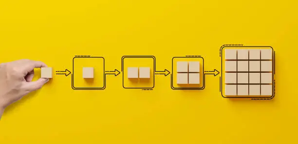 Photo of Business process and workflow automation with flowchart. Hand holding wooden cube block arranging processing management on yellow background