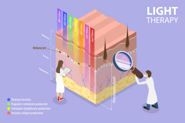 3D Isometric Flat Vector Conceptual Illustration of Light Therapy 3D Isometric Flat Vector Conceptual Illustration of Light Therapy, Use of Different Light Wavelength for Skin Treatment infrared background stock illustrations