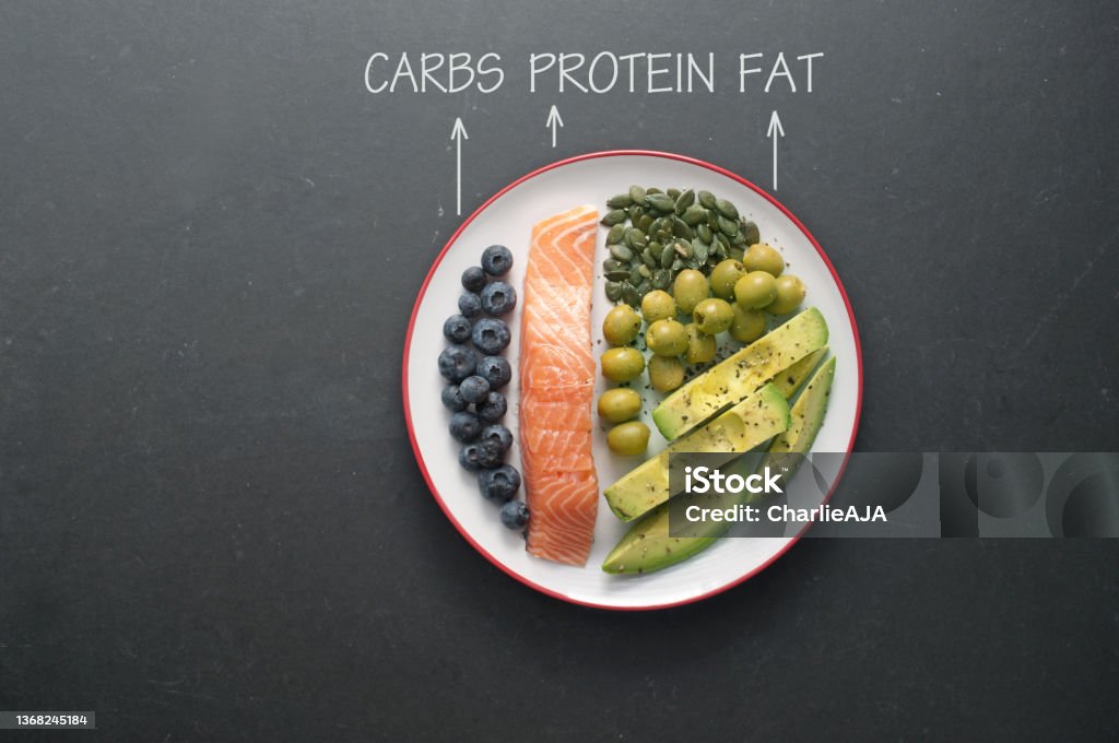 Keto diet plate Keto nutrition including carbs, protein and fat on a plate Fat - Nutrient Stock Photo