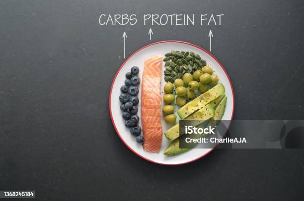 Keto Diet Plate Stock Photo - Download Image Now - Fat - Nutrient, Protein, Carbohydrate - Food Type