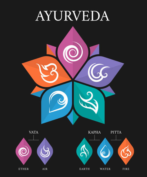 The Five elements of Ayurveda flower chart with ether, water, air, fire and earth abstract line icon sign in petals shape vector design The Five elements of Ayurveda flower chart with ether, water, air, fire and earth abstract line icon sign in petals shape vector design ether stock illustrations