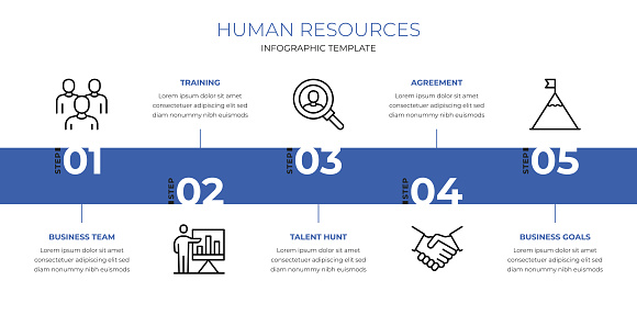 Human Resources Timeline Infographic Design for multi purpose