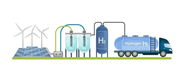 Vector illustration of Green hydrogen  production. H2 fuel plant. Editable vector illustration