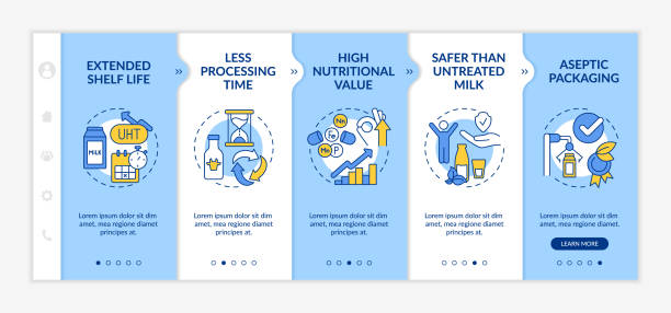 Advantages of UHT milk blue and white onboarding template Advantages of UHT milk blue and white onboarding template. Ultra pasteurization. Responsive mobile website with linear concept icons. Web page walkthrough 5 step screens. Lato-Bold, Regular fonts used expiry date icon stock illustrations