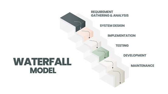 Waterfall Model Applications The Waterfall Model Infographic Vector Is Used In Software Engineering ...