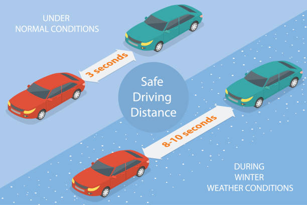 illustrations, cliparts, dessins animés et icônes de illustration conceptuelle du vecteur plat isométrique 3d de la distance de conduite sécuritaire - isometric accident road sign traffic