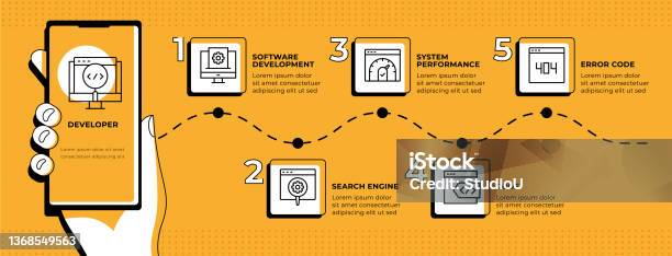 Programmar Infographic Programming Infographic Template Stock Illustration - Download Image ...