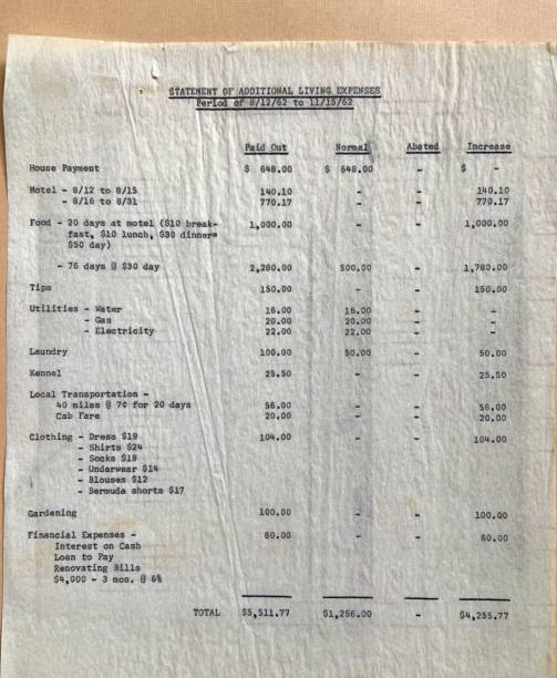 istock Estimate of Living Expenses 1962 1368569995