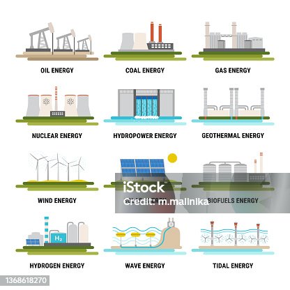 istock Set of electricity generation source type icons. Nonrenewable energy sources like oil, gas, coal, nuclear. Renewable energy sources like hydropower, solar, wind, geothermal. Flat vector 1368618270