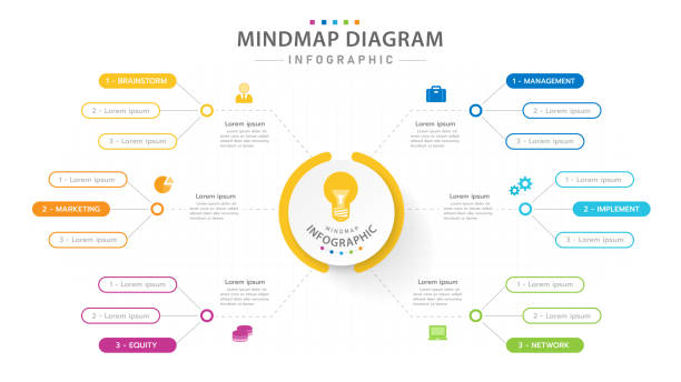 ilustrações, clipart, desenhos animados e ícones de diagrama de 2º passos do infográfico 6 passos modern mindmap com vários tópicos - mindmap