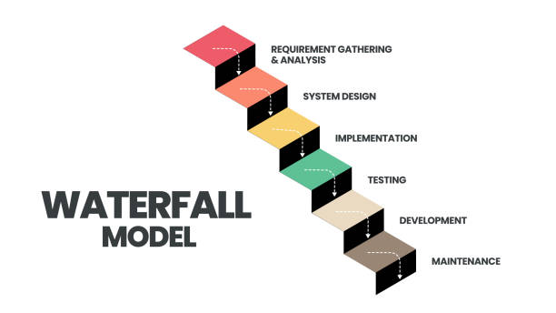 Wasserfallmodell Software 960+ Fotos, Bilder und lizenzfreie Bilder zu Agile Process Diagram - iStock