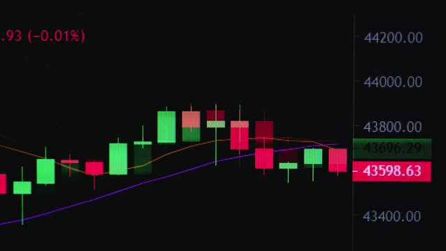 The market volatility of crypto trading with technical price graph and indicator, red and green candlesticks, for analysis up and downtrend. Stock trading, crypto currency video. 4k Video.