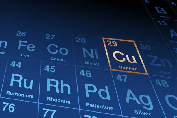 Vector illustration of Element copper, on the periodic table of elements, element symbol Cu