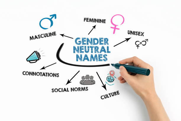 Gender Neutral Names. Chart with keywords and icons on white background Gender Neutral Names. Chart with keywords and icons on white background. opportunity dictionary definition stock pictures, royalty-free photos & images