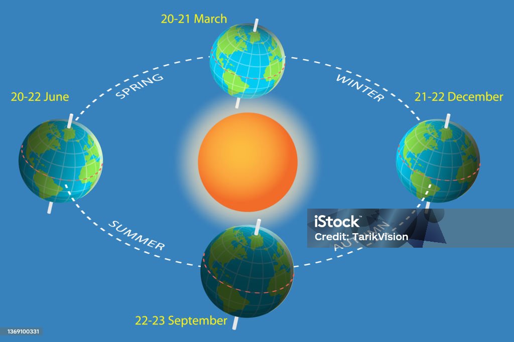 Ilustración conceptual de vector plano isométrico 3D de las estaciones de la Tierra - arte vectorial de Planeta Tierra libre de derechos