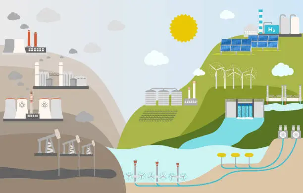 Vector illustration of Ecological concept of energy consumption by source. Nonrenewable energy like oil, gas, coal, nuclear. Renewable energy sources like hydropower, solar, wind, geothermal. Flat vector illustration