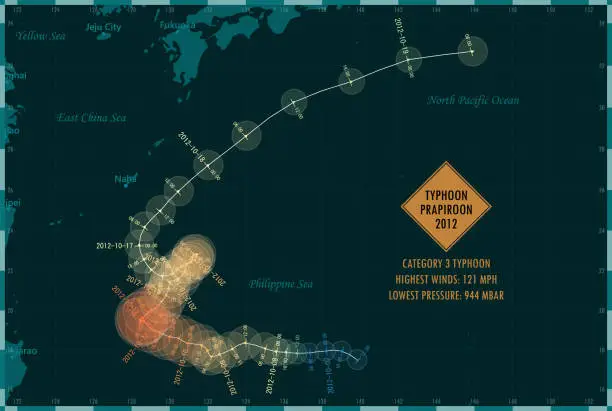 Vector illustration of Typhoon Prapiroon 2012 Track Western Pacific Ocean Infographic