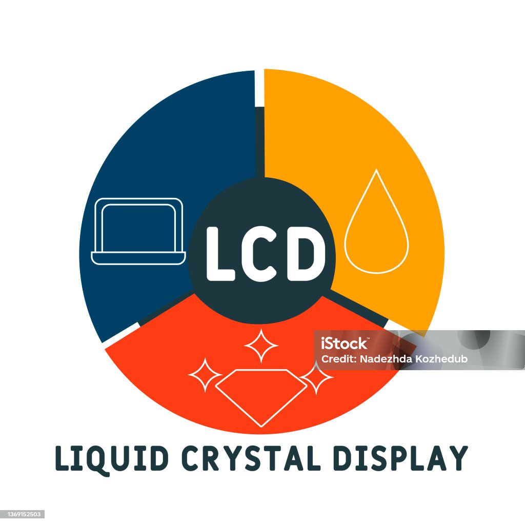 Backronym Display Lcd Liquid Crystal Display Acronym Stock Illustration - Download Image ...