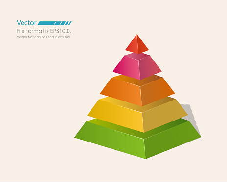 5 layers Pyramid statistical chart