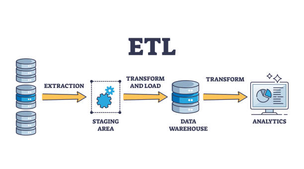 illustrations, cliparts, dessins animés et icônes de etl en tant que fichier extraire, transformer, charger la procédure explication diagramme de contour - torch ginger