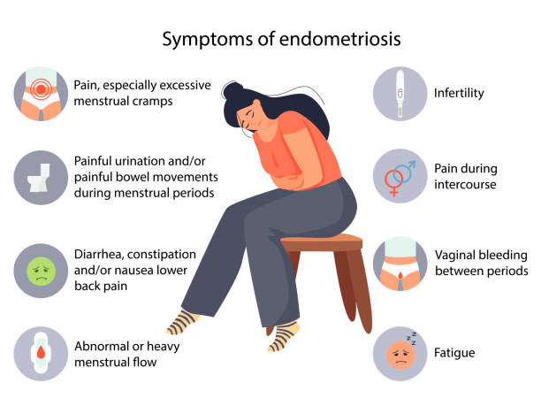 endometrioza objawy infografika. szczegółowa infografika wektorowa. zdrowie kobiet - menstruation stock illustrations