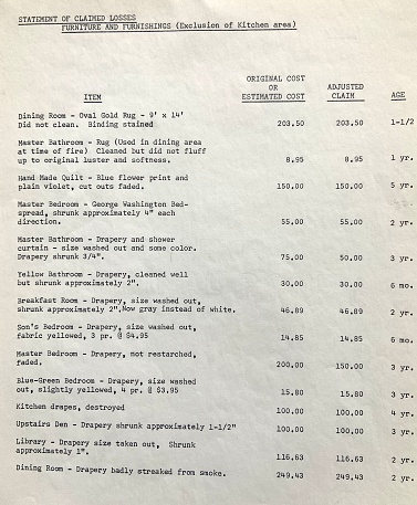 Insurance claim losses 1962