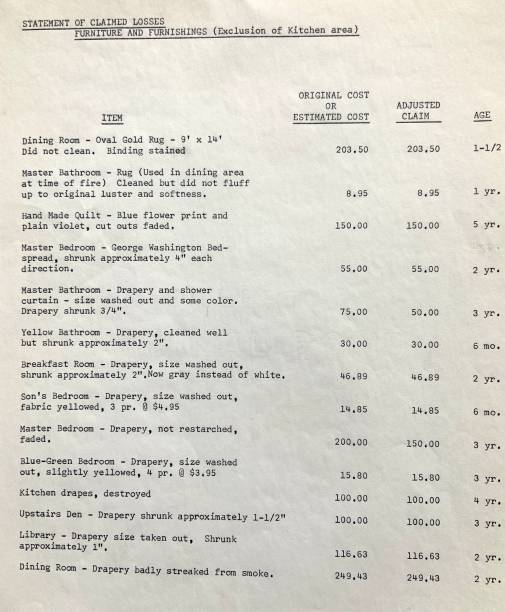 List of Insurance Claim Losses 1962 stock photo