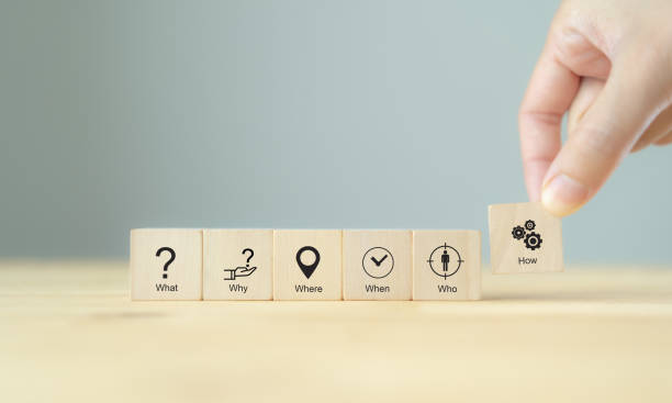 istock 5W1H concept. Business framework and analysis. WHO WHAT WHERE WHEN WHY HOW Questions. The wooden cubes with 5W1H symbols and hand holds 