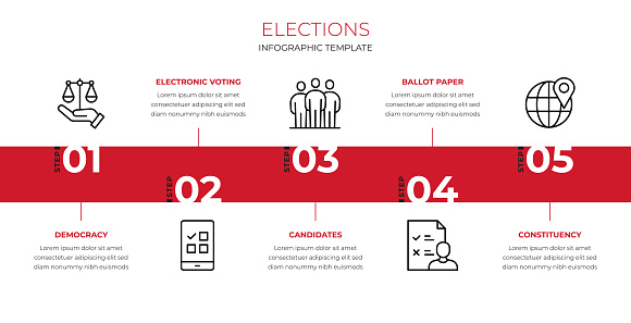 Elections Timeline Infographic Design