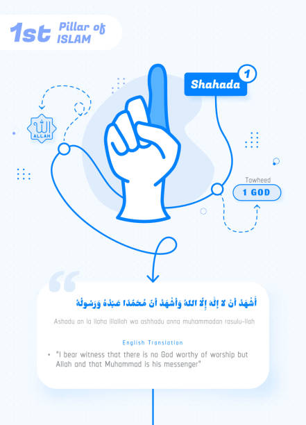 illustrations, cliparts, dessins animés et icônes de 1er pilier de l’islam shahada, le premier pilier de l’islam shahada 1 dieu, vecteur infographie - monotheist