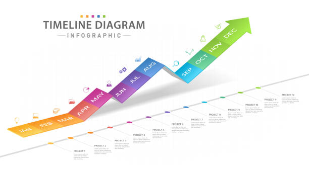 Infographic 12 Months modern Timeline diagram calendar with growth graph. Infographic template for business. 12 Months modern Timeline diagram calendar with growth graph, presentation vector infographic. line-chart-infographic stock illustrations