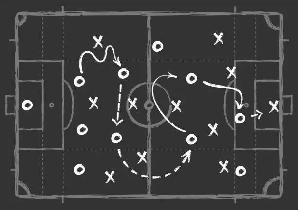 Vector illustration of Soccer game scheme. Football chalk blackboard, tactic defence team strategy. Sports game plan, strategic coach training drawing, decent vector background
