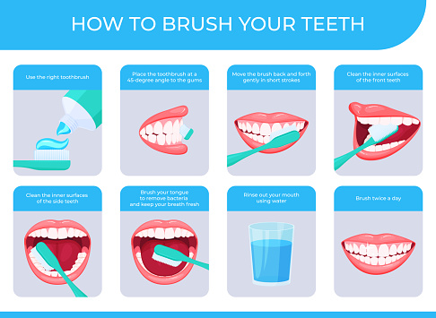 How to brush your teeth step by step instruction infographic poster vector flat illustration. Toothbrush and toothpaste for daily oral hygiene. Clean white tooth dental care educational banner