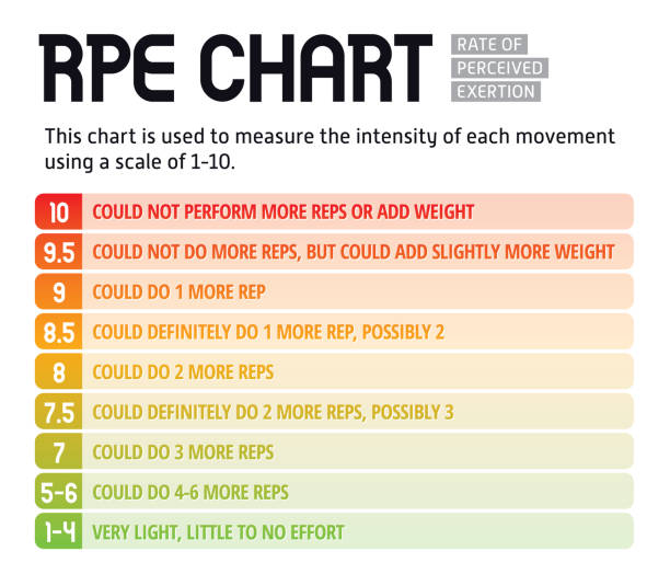 Coaches Rpe 400+ Grafiken, lizenzfreie Vektorgrafiken und Clipart zu Coach Chart ...