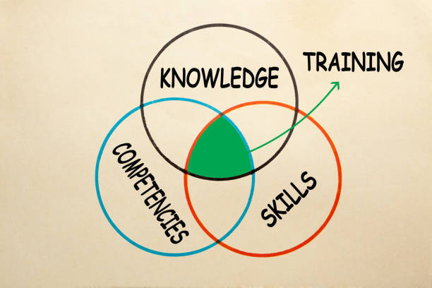 Training Knowledge Skill Competency stock photo