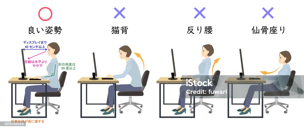 Correct Pose Computer Correct Posture When Using A Computer Comparison Illustration Stock ...