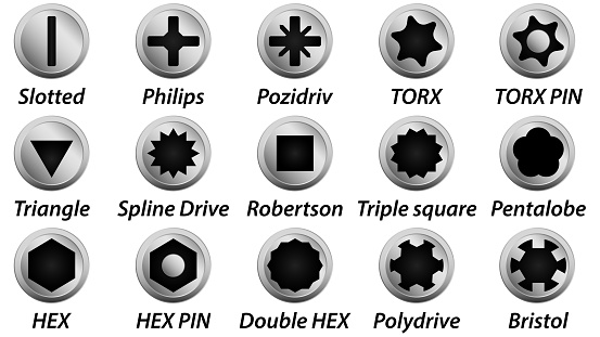 Set of the most popular slots for screwdrivers