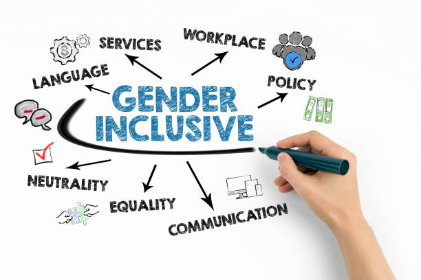 istock Gender Inclusive concept. Chart with keywords and icons on white background 1370444642