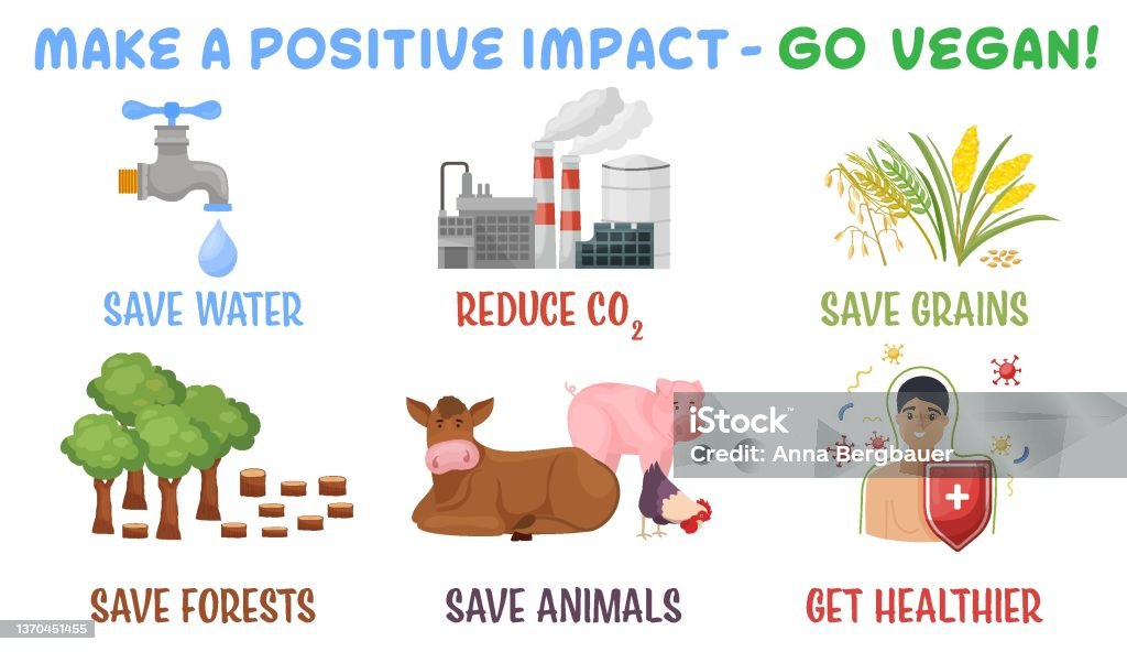 Reducetarian Flexitarian Infographics Save The Planet Concept Vector Illustration Stock Illustration - Download Image Now - iStock Reducetarian Flexitarian Infographics Save The Planet Concept Vector Illustration Stock Illustration - Download Image Now - iStock