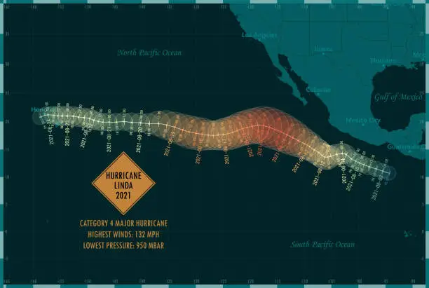 Vector illustration of Hurricane Linda 2021 Track Eastern Pacific Ocean Infographic