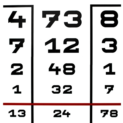 Numbers of eye test chart