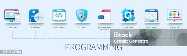 Programmar Infographic Programming Vector Infographic In 3d Style Stock Illustration ...