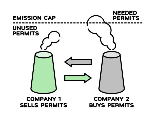 Vector illustration of Carbon trade concept. Cap and trade system. Emission cap.