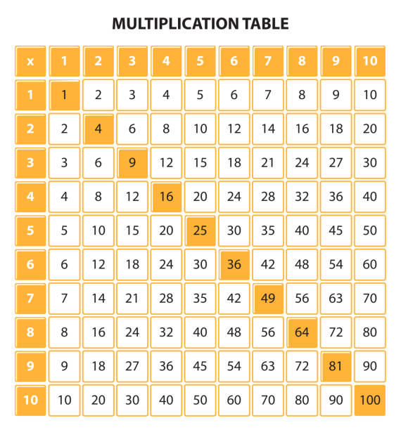 Med Math Table Printable 1 300+ bildbanksfoton, bilder och royaltyfria bilder med Multiplication ...